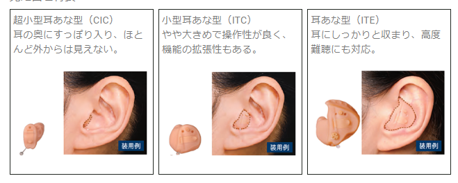 選べる、耳あな型の形と機能 | スマート補聴器（デジタル補聴器）のリサウンド