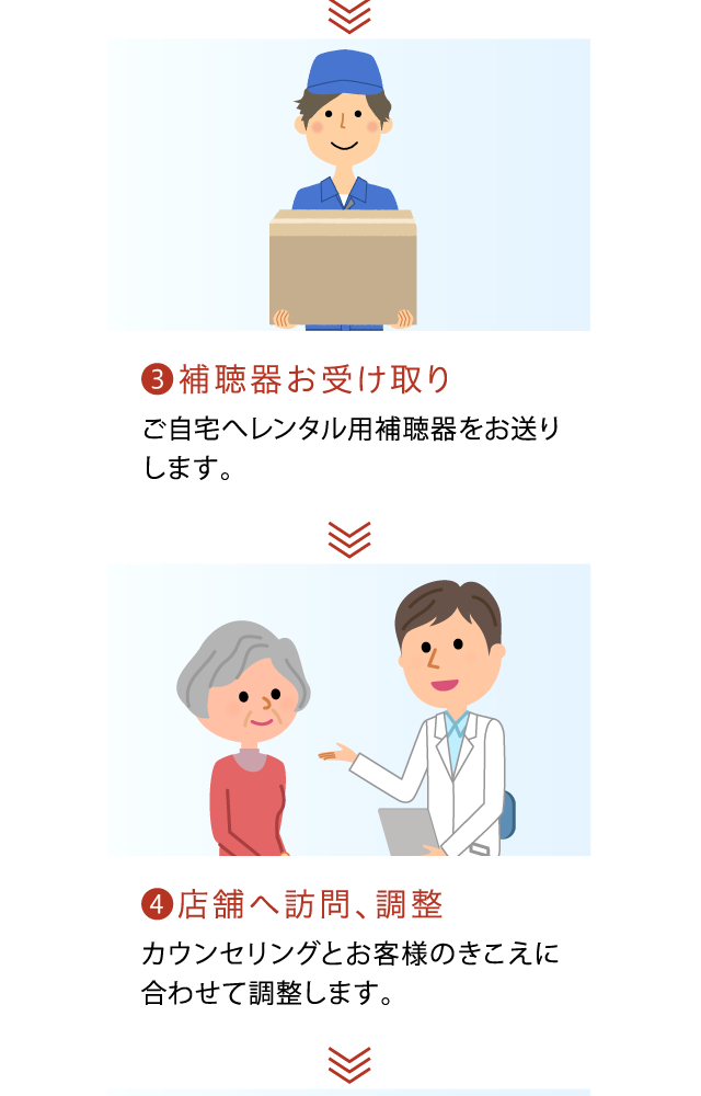補聴器をレンタルするまでの流れ